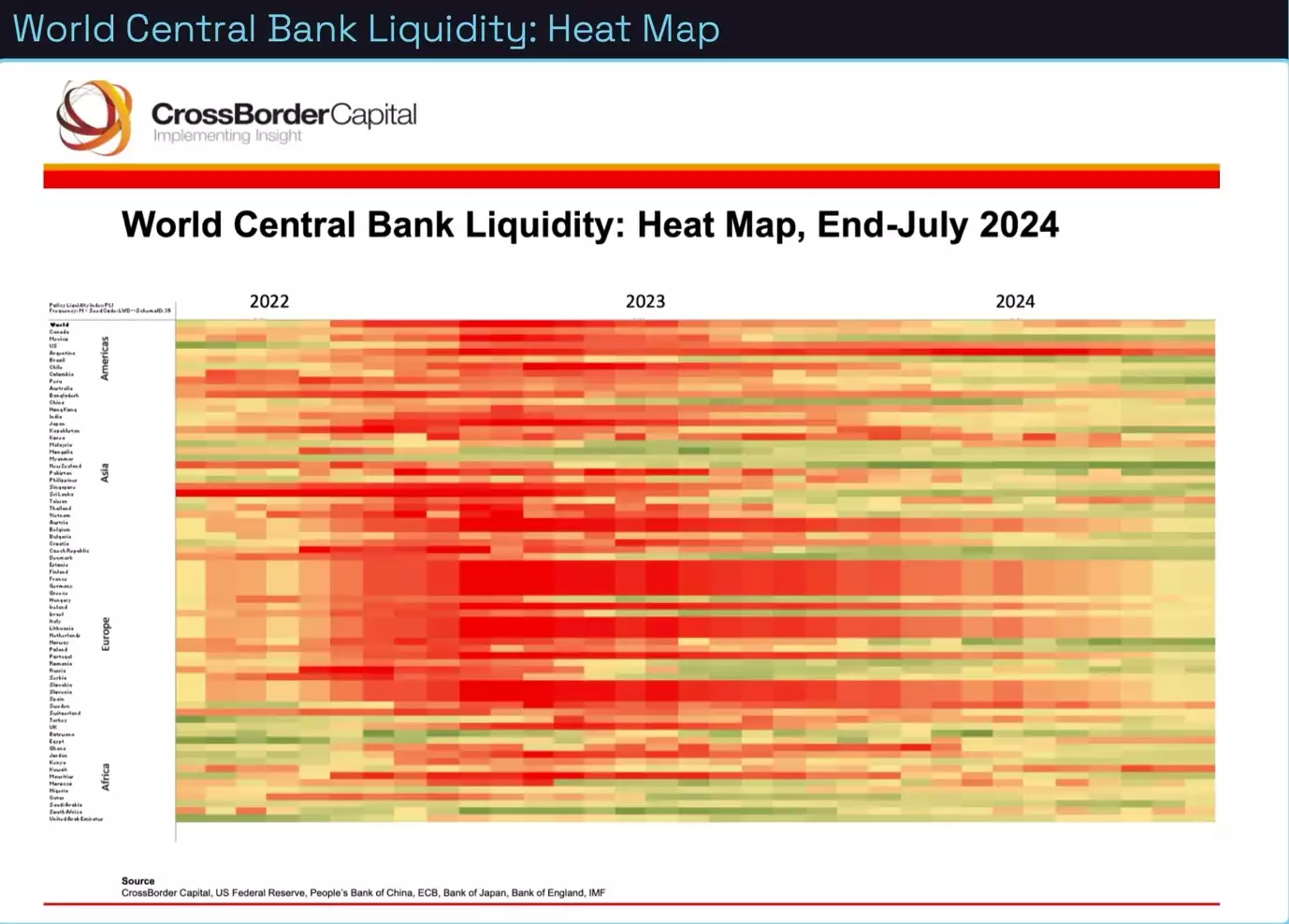 Bitcoin Analysis September 2024 World Central Bank Liquidity Heat Map Bitcoin Analysis September 2024 World Central Bank Liquidity Heat Map